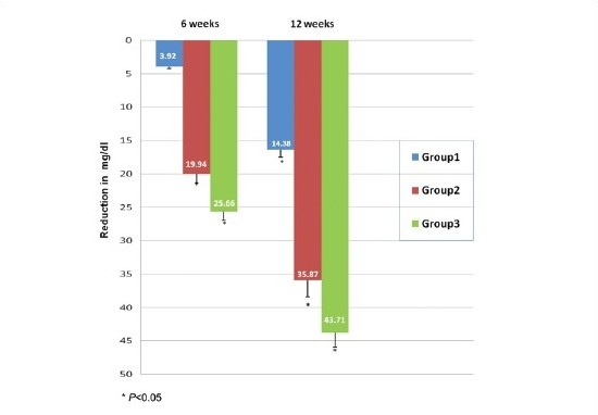 Graph 2