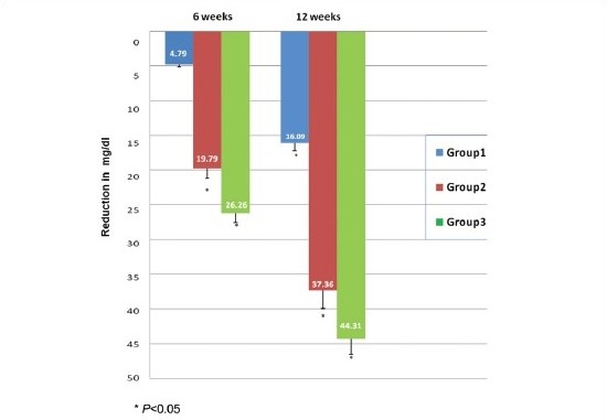 Graph 1