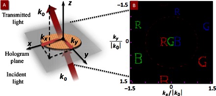 Fig. 3