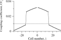 Fig. 8.