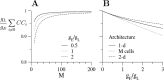 Fig. 9.