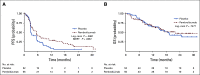 FIG 2.