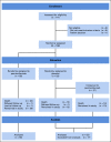 FIG 1.