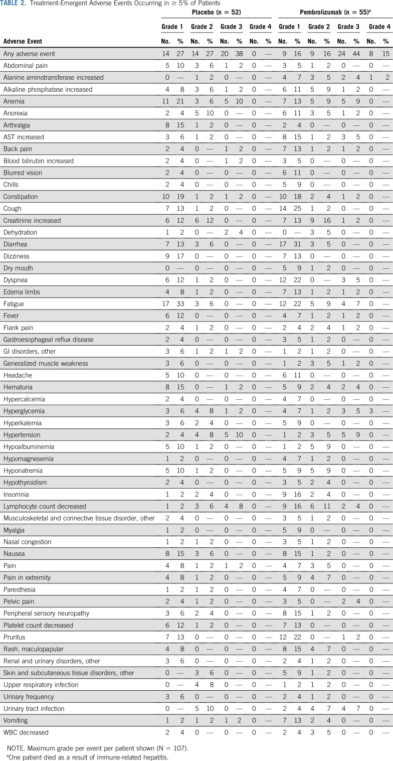 graphic file with name JCO.19.03091t2.jpg