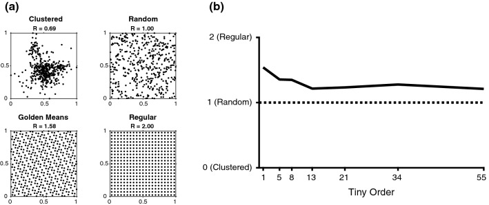 Fig. 3