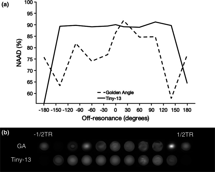 Fig. 6