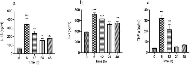 Figure 1.