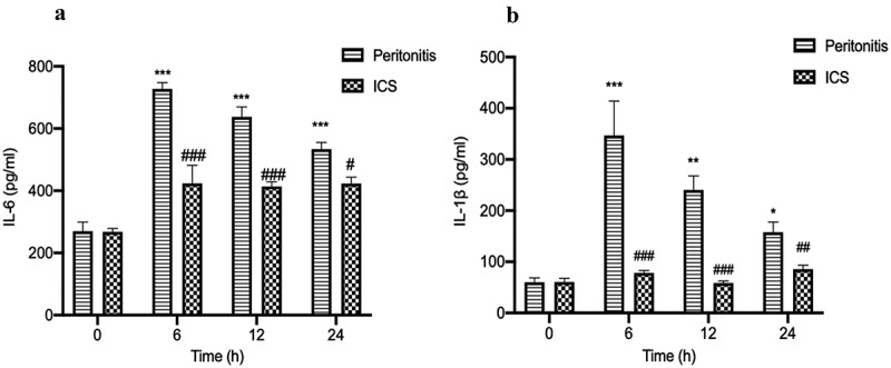 Figure 6.