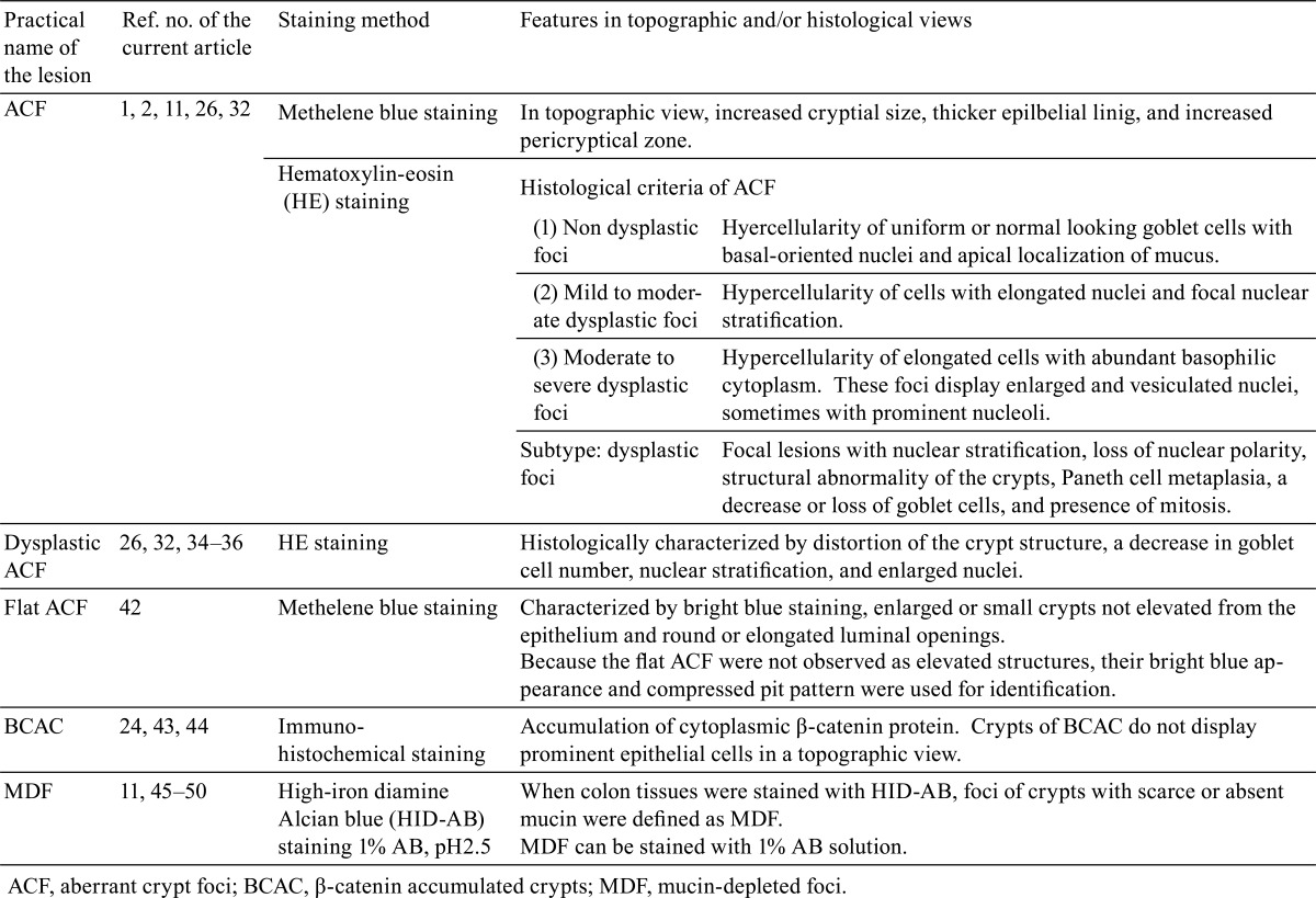 graphic file with name tox-26-335-t001.jpg