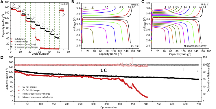 Figure 5