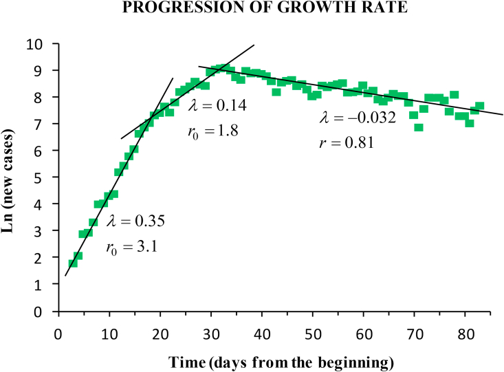 Fig. 3