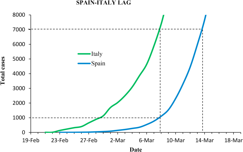 Fig. 10