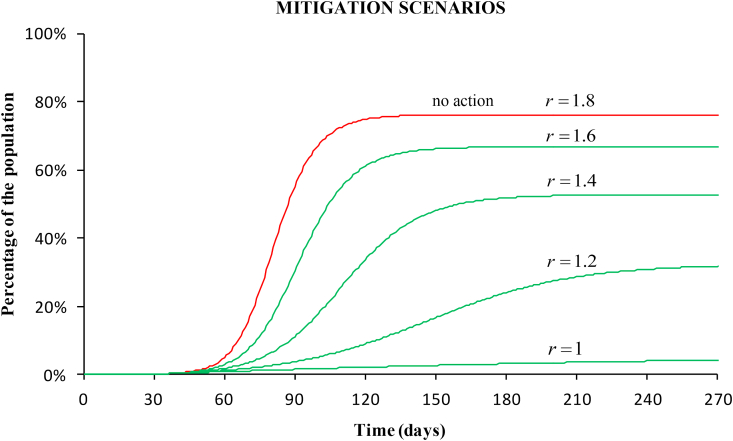 Fig. 7