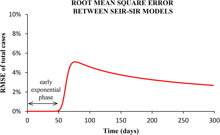 Fig. 13