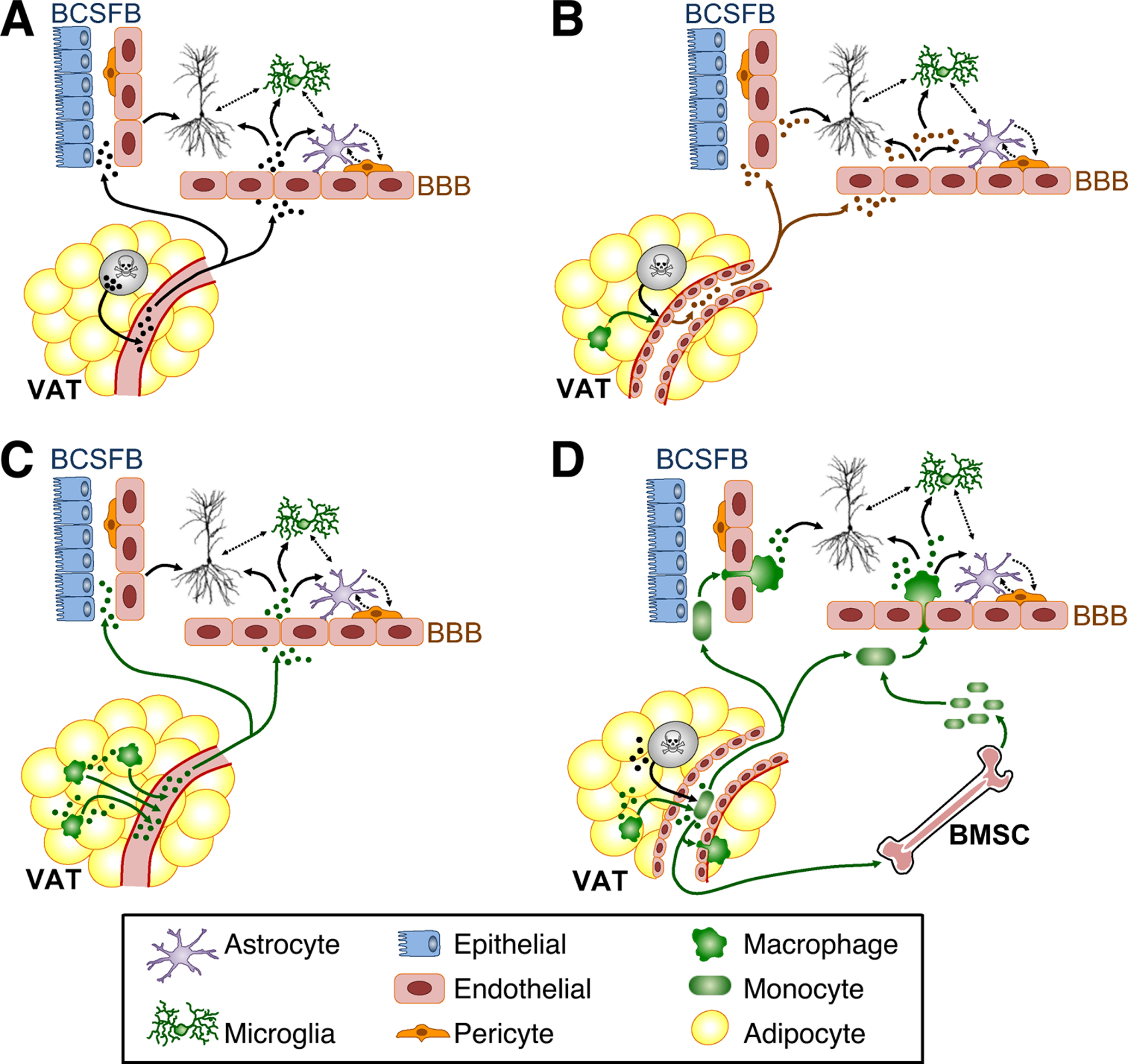 Figure 3.