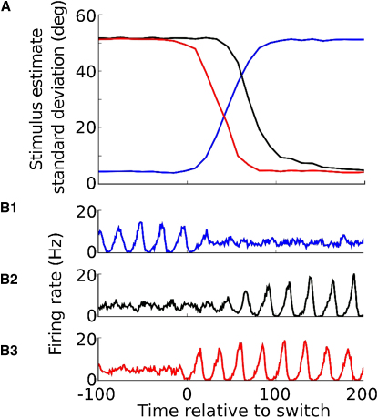 Figure 5