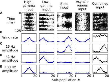 Figure 6