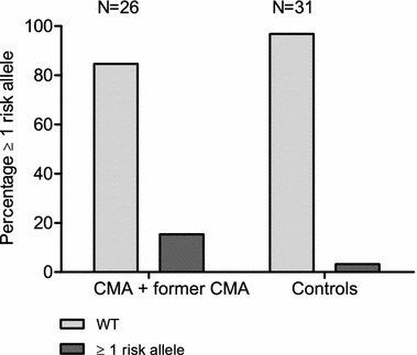 Fig. 3