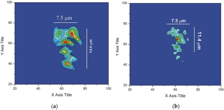 Figure 11