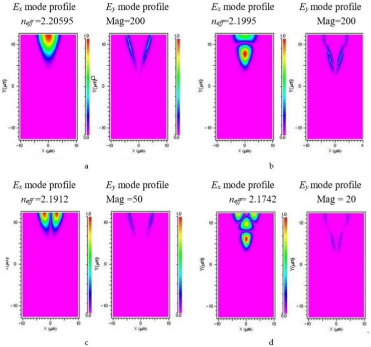 Figure 12