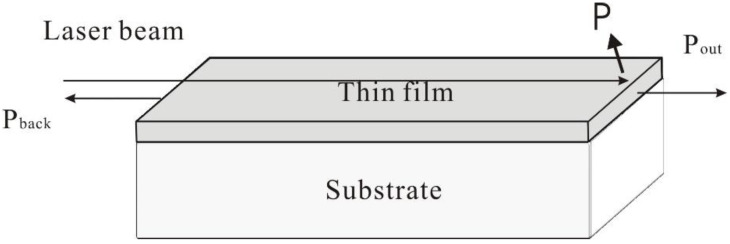 Figure 16