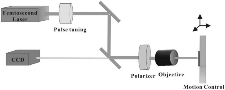 Figure 14