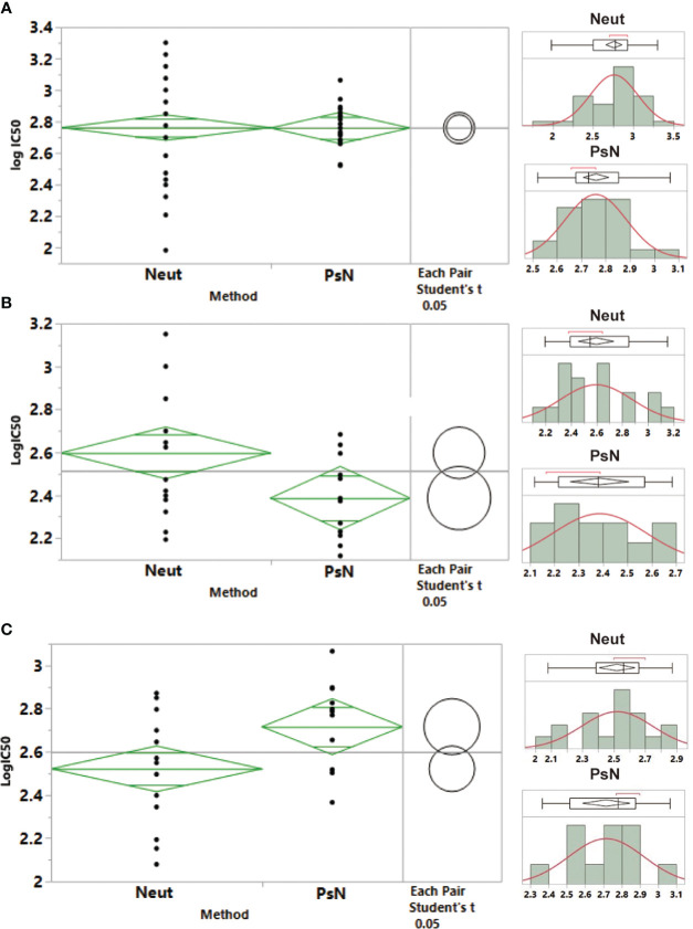 Figure 4