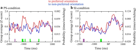 Fig. 2