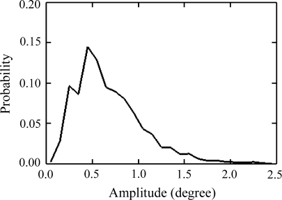 Fig. 5