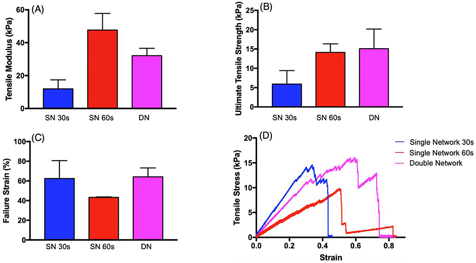 Figure 5.