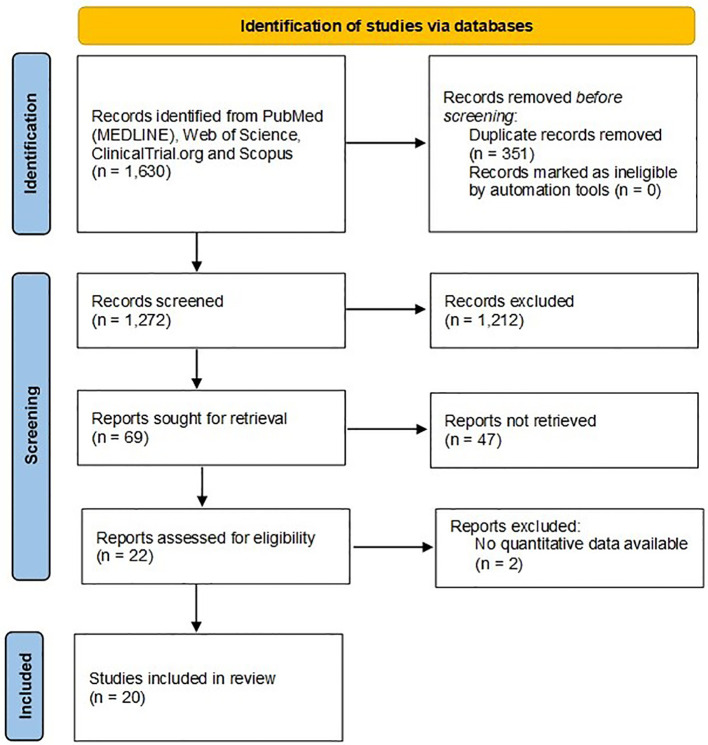 Figure 1