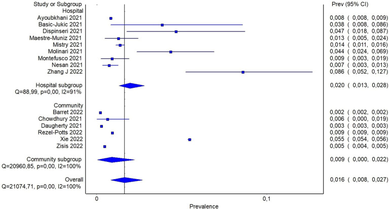 Figure 5