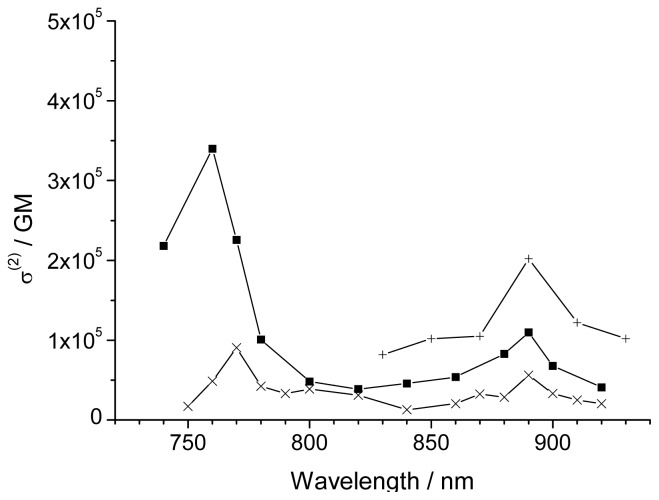 Figure 5