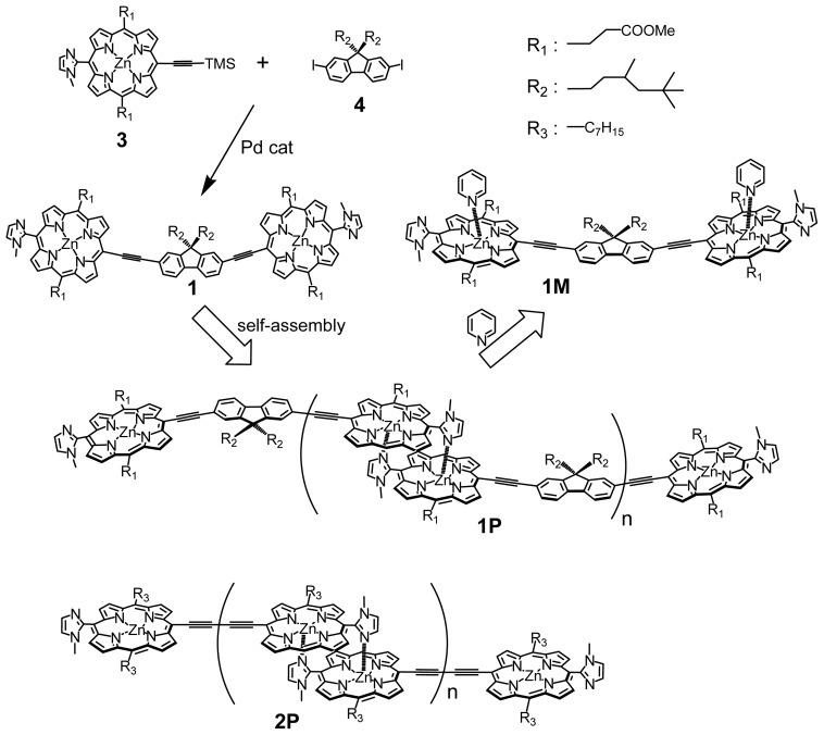 Scheme 1