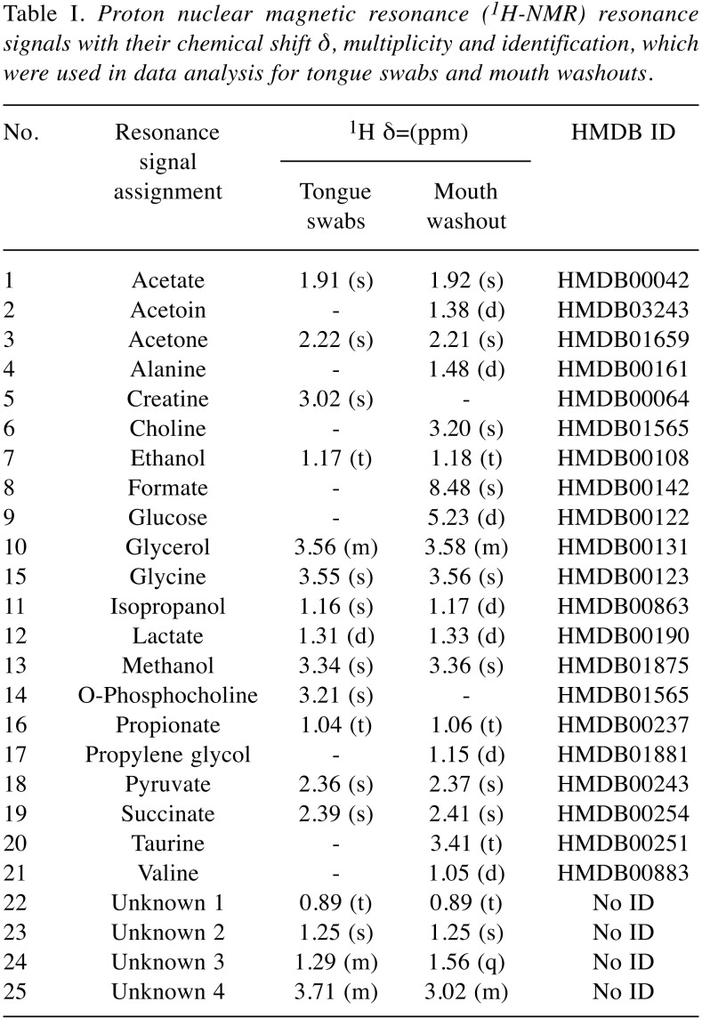 graphic file with name in_vivo-33-1168-i0001.jpg