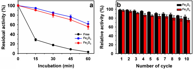 Fig. 6