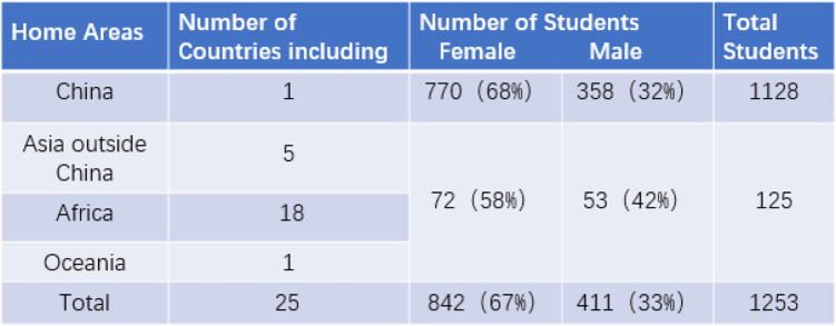 graphic file with name 12909_2021_2922_Tab1_HTML.jpg