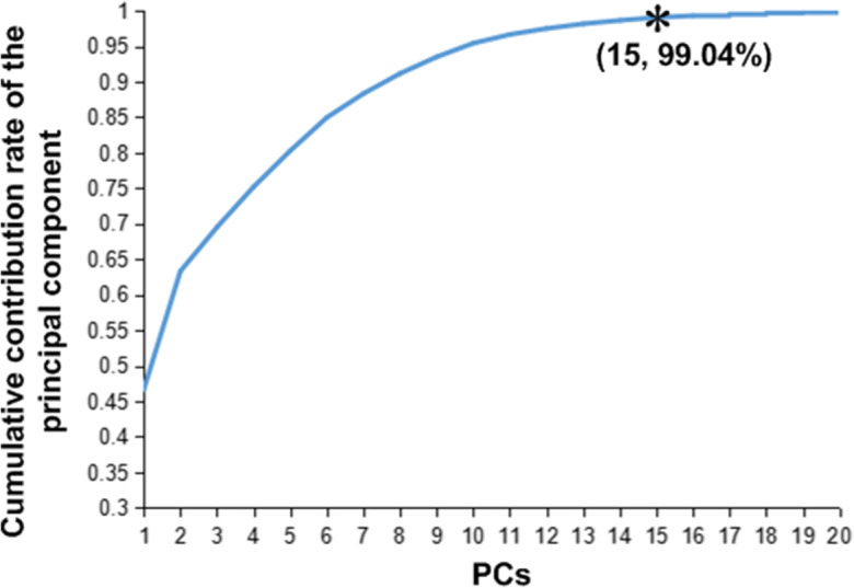 Fig. 11