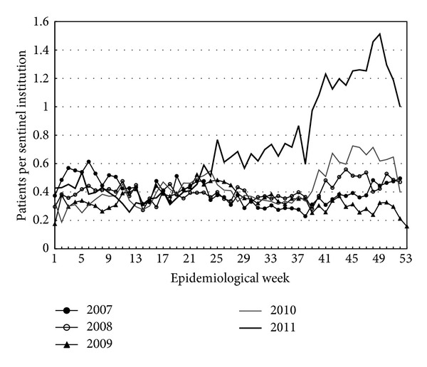 Figure 2