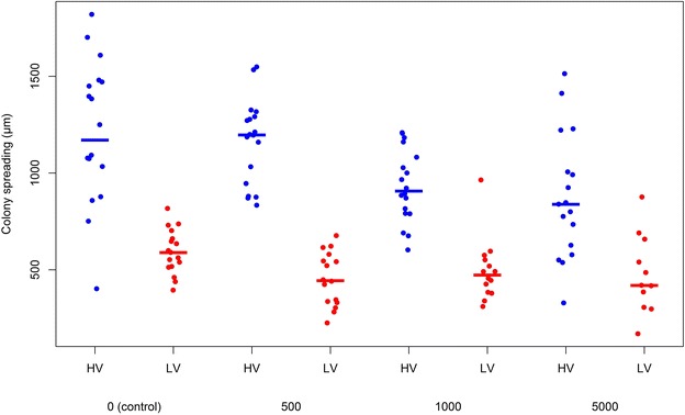 Figure 3