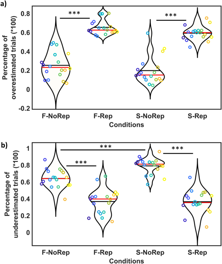 Figure 5