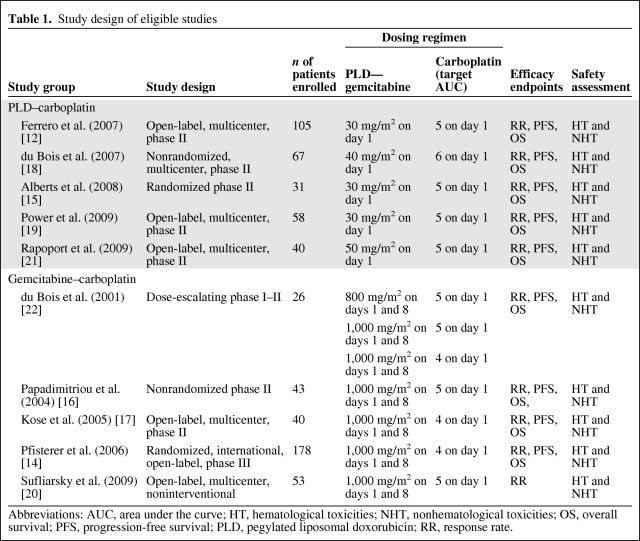 graphic file with name onc01010-0668-t01.jpg