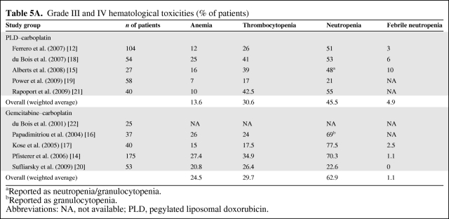 graphic file with name onc01010-0668-t05.jpg