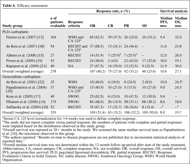 graphic file with name onc01010-0668-t04.jpg