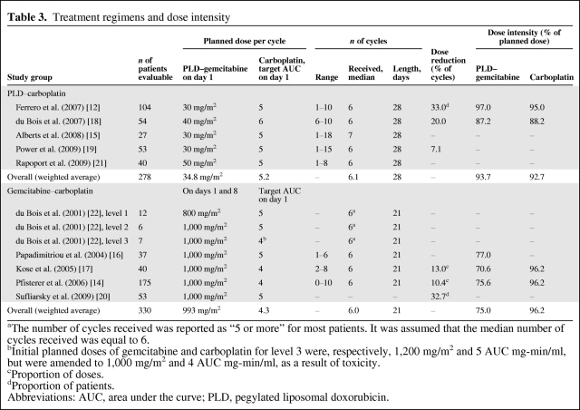 graphic file with name onc01010-0668-t03.jpg