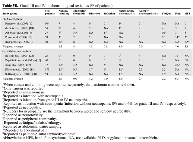 graphic file with name onc01010-0668-t06.jpg