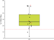 Fig. 3