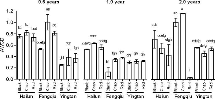 FIG 3