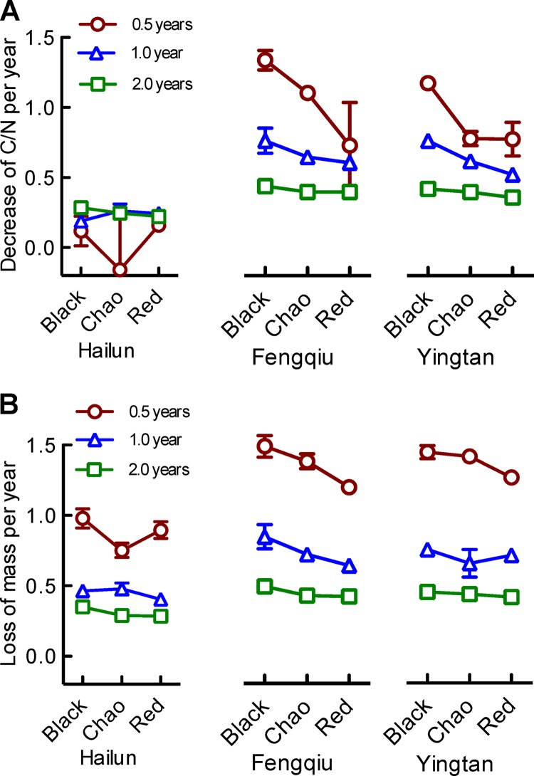 FIG 1