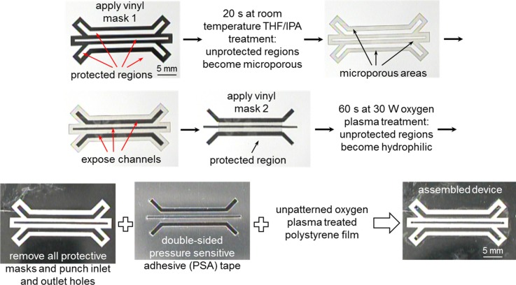 FIG. 2.